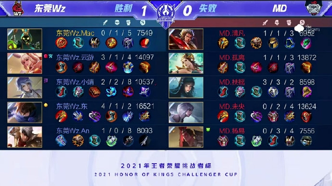 与哈兰德形 与哈兰德形