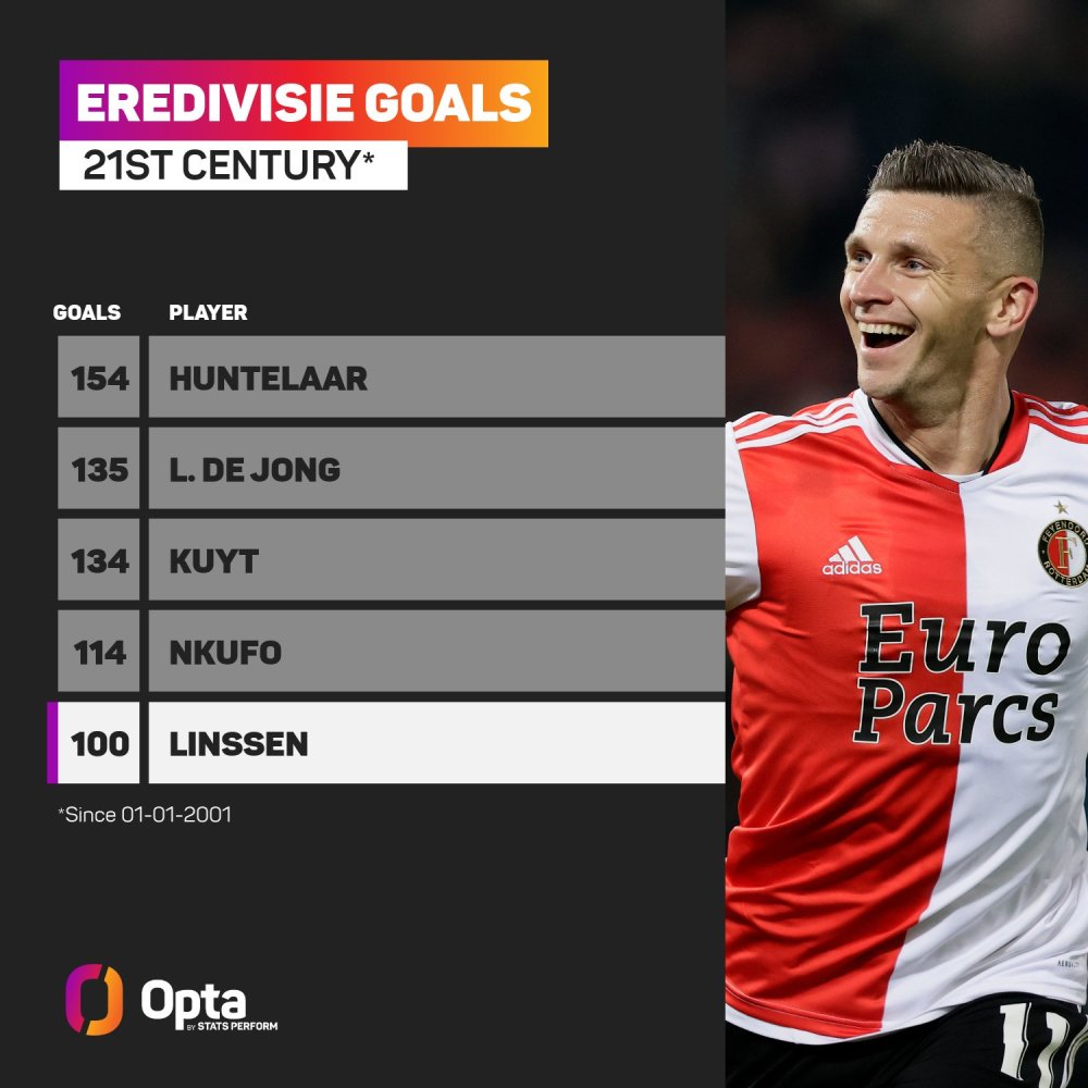 是场上得分 是场上得分